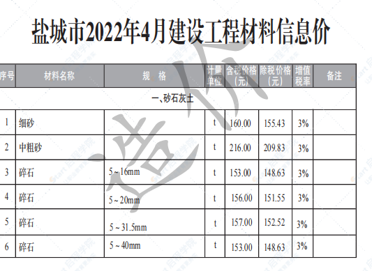 盐城市2022年4月份信息价