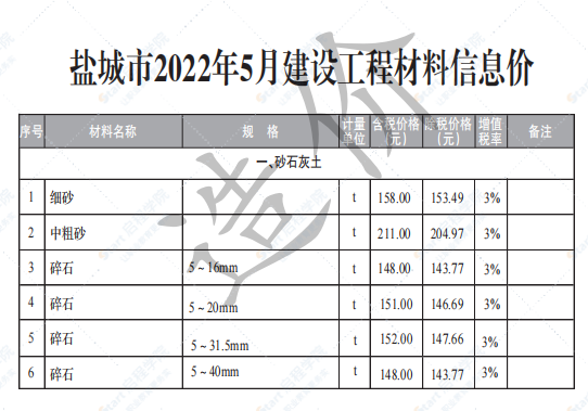 盐城市2022年5月份信息价