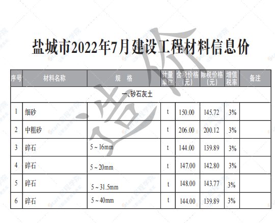 盐城市2022年7月份信息价