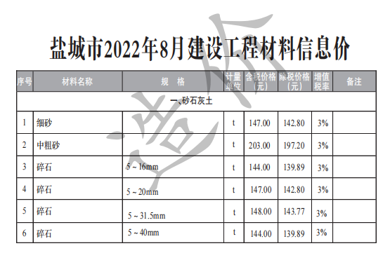 盐城市2022年8月份信息价