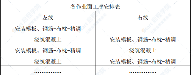 无砟轨道施工安全专项方案