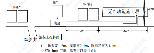 无砟轨道施工安全专项方案