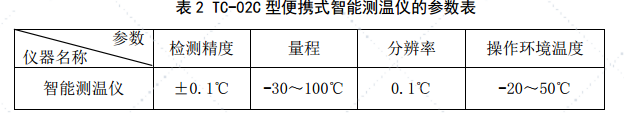 隧道高地温地段施工方案