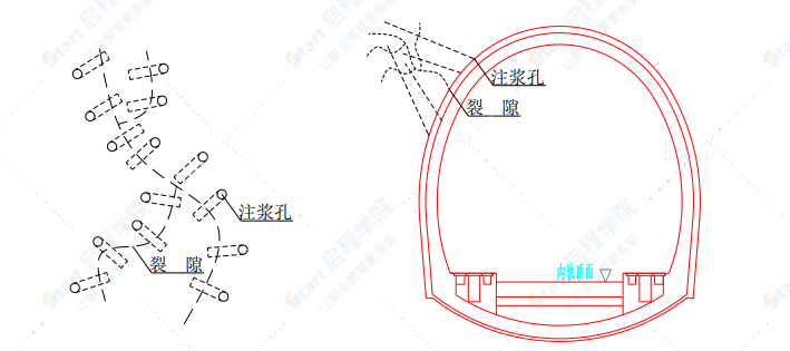 径向注浆堵水施工方案