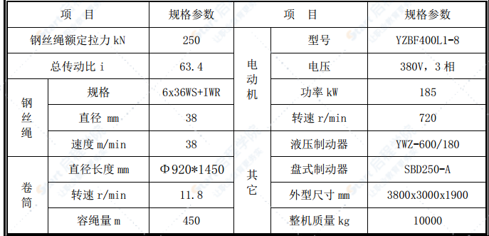 大桥主墩绞坡道施工技术方案