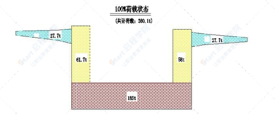 变截面连续箱梁悬臂施工工法