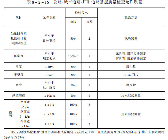 公路、桥梁、隧道工程施工监理