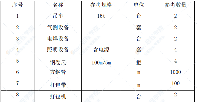 散式芯模预制小跨径空心板梁方案