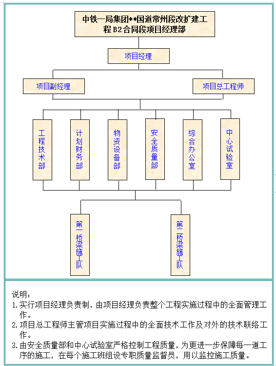 桥梁工程实施性施工组织设计方案