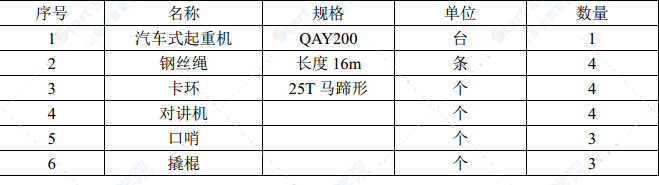 桥梁工程预应力T梁吊装方案