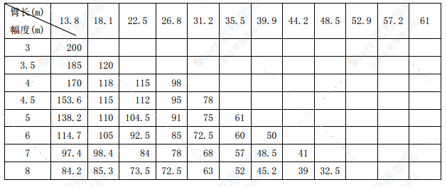 桥梁工程预应力T梁吊装方案