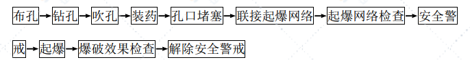 孤石爆破专项方案