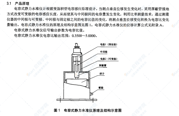 DL/T1020-2006电容式静力水准仪