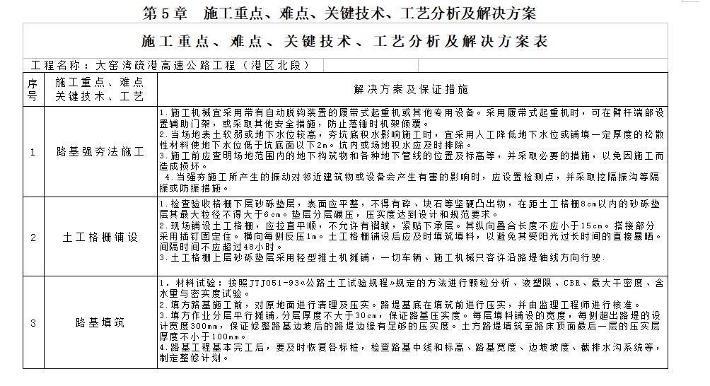 高速公路路基及排水工程施工组织设计方案