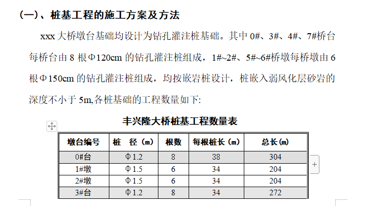 连续箱梁桥工程施工组织设计方案