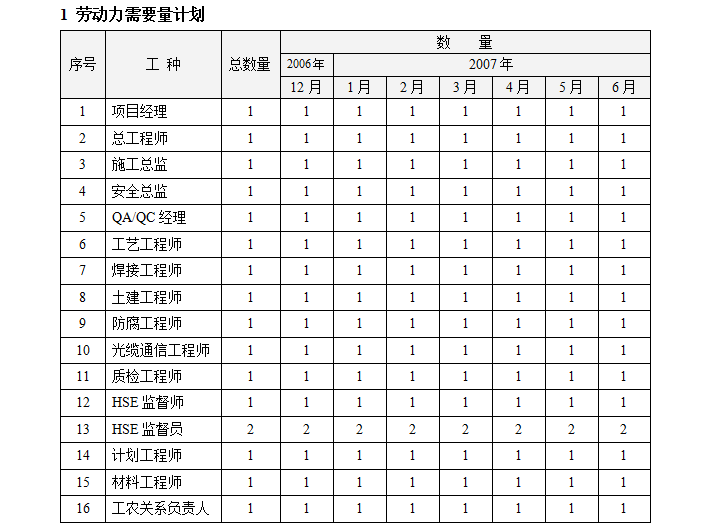 管道安装工程施工组织设计方案