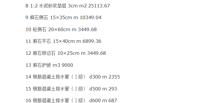 城市主干道路工程施工组织设计方案