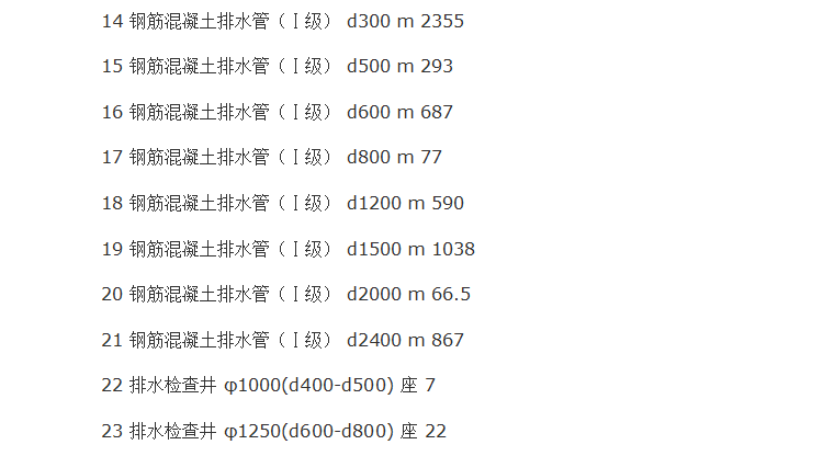 城市主干道路工程施工组织设计方案