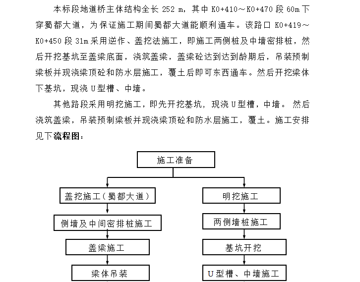 城市下穿隧道完整的施工组织设计方案