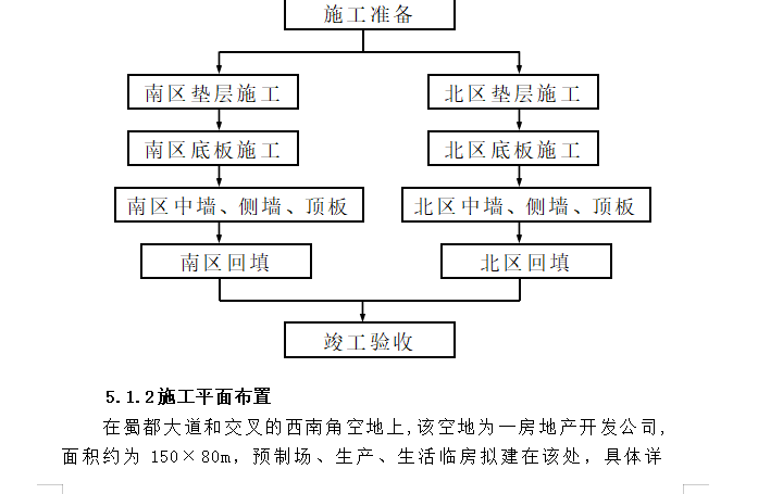 城市下穿隧道完整的施工组织设计方案