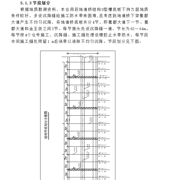 城市下穿隧道完整的施工组织设计方案