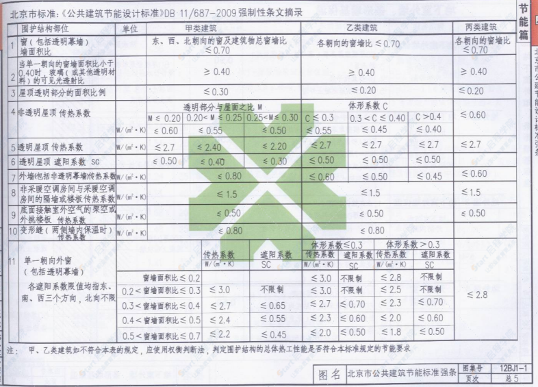 12BJ1-1工程做法（A室外工程B外墙面）