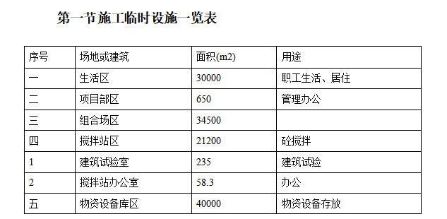 某电厂土建与安装工程施工组织设计方案