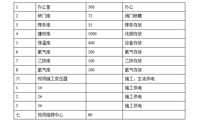 某电厂土建与安装工程施工组织设计方案