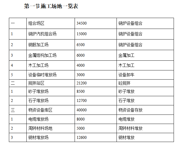 某电厂土建与安装工程施工组织设计方案