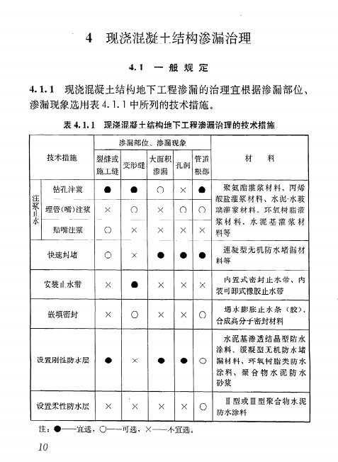 JGJ/T 212-2010地下工程渗漏治理技术规程