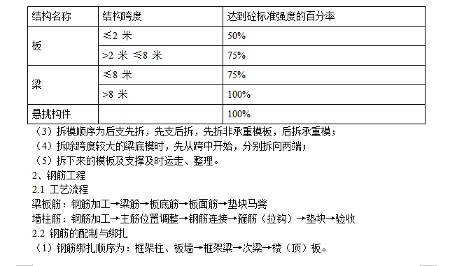 某热电厂锅炉脱硫（湿法）改造工程施工组织设计