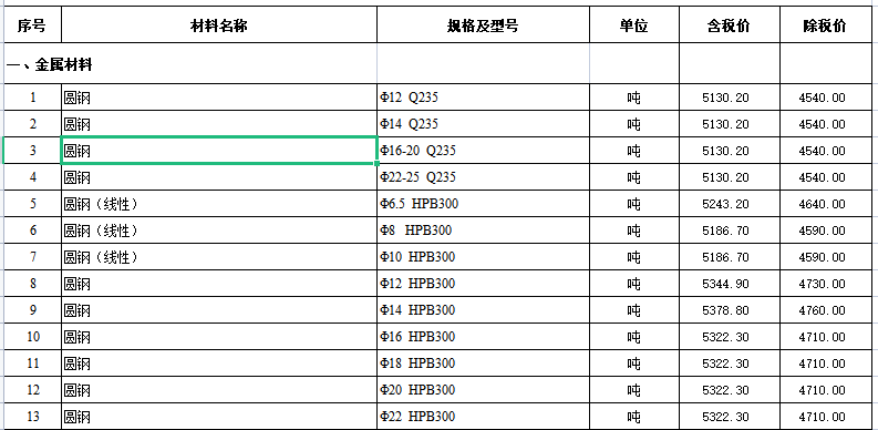 2022年3月湖北省各市、州工程材料市场信息价