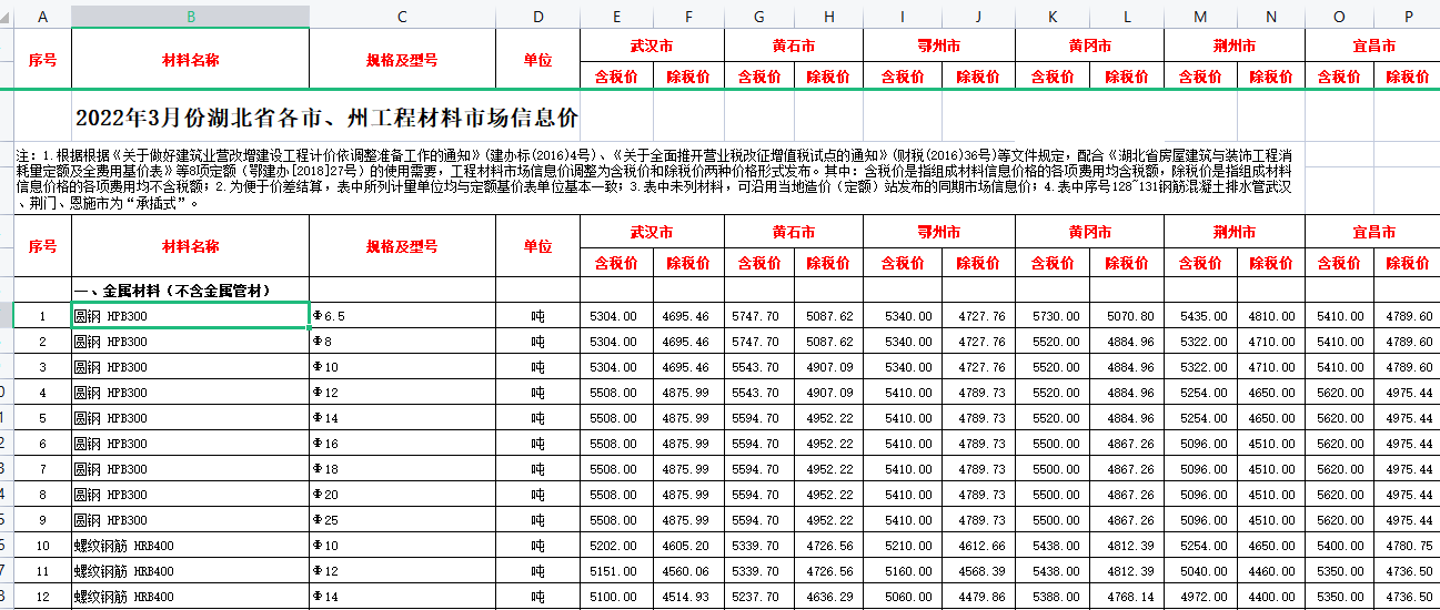 2022年3月湖北省各市、州工程材料市场信息价