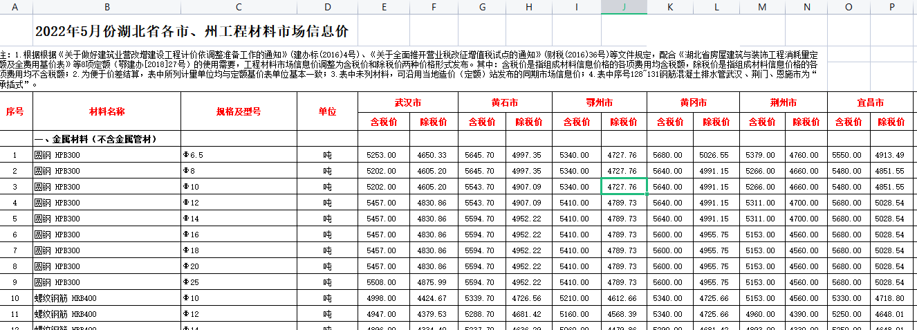 2022年5月湖北省各市、州工程材料市场信息价