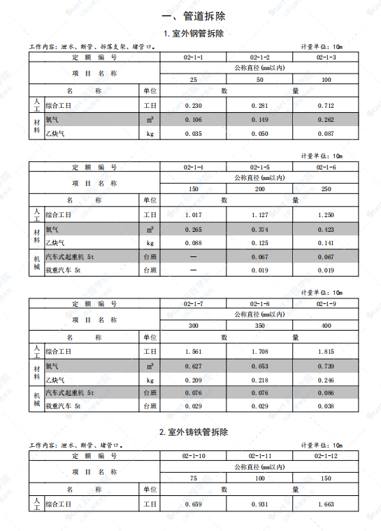 山东省房屋修缮工程消耗量定额SD 00-41-2020安装分册