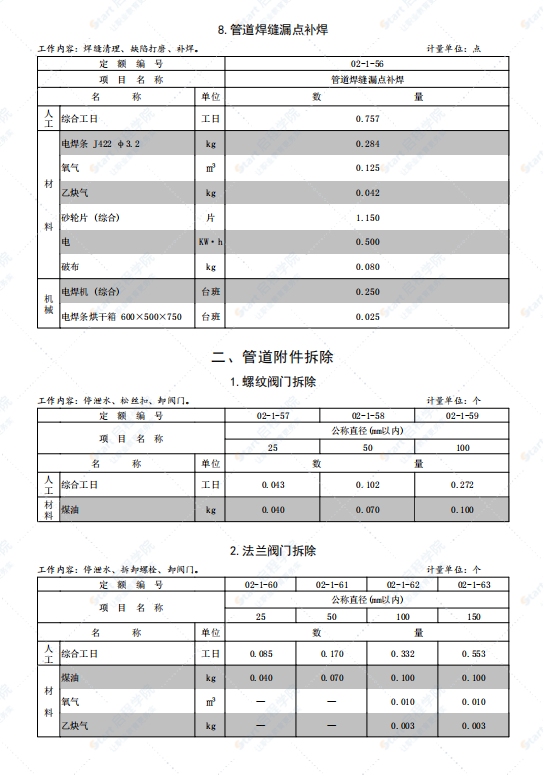 山东省房屋修缮工程消耗量定额SD 00-41-2020安装分册