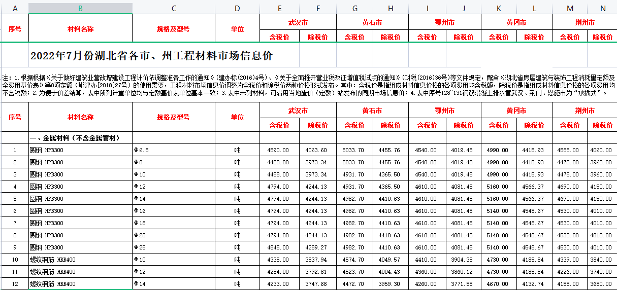 2022年7月湖北省各市、州工程材料市场信息价