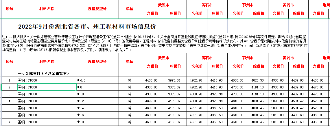 2022年9月湖北省各市、州工程材料市场信息价