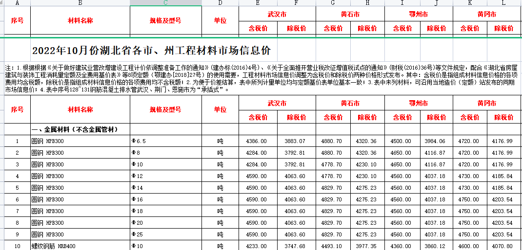 2022年10月湖北省各市、州工程材料市场信息价