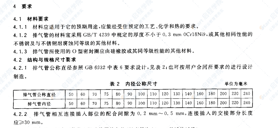 CJT198-2004 燃烧器具用不锈钢排气管