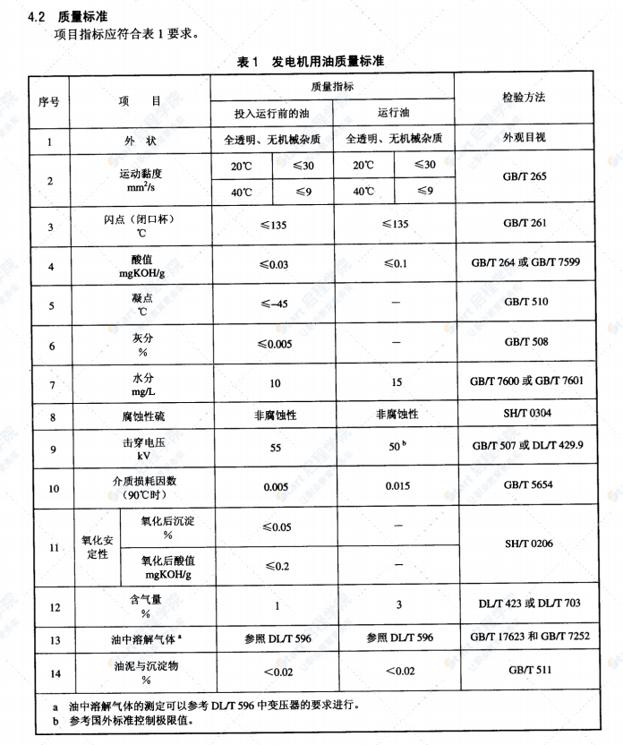 DL/T1031-2006运行中发电机用油质量标准