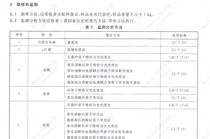 CJT249-2007 城镇污水处理厂污泥处置 混合填埋泥质