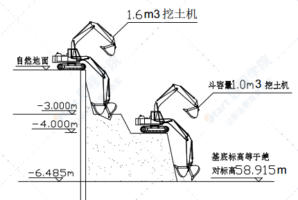 污水处理深基坑土方工程施工组织设计方案