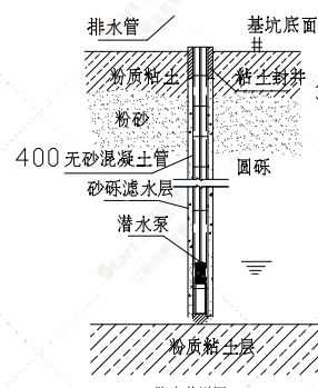 污水处理深基坑土方工程施工组织设计方案