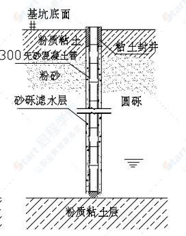 污水处理深基坑土方工程施工组织设计方案