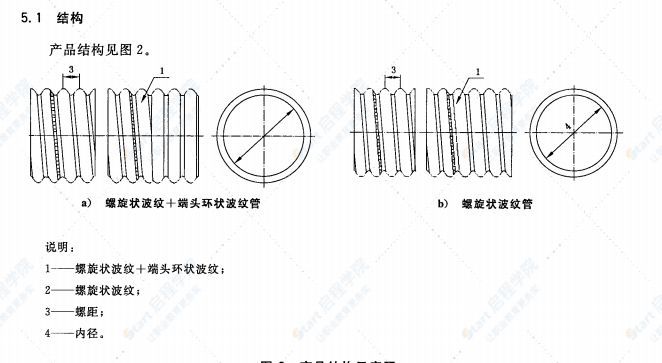 CJT431-2013 排水用螺纹钢管