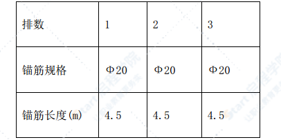 某驻华大使馆基坑工程施工组织设计方案