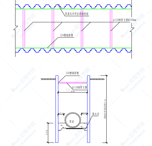 明挖污水管道深基坑开挖专项施工方案