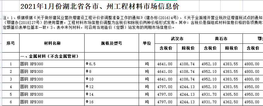 2021年1月湖北省各市、州工程材料市场信息价