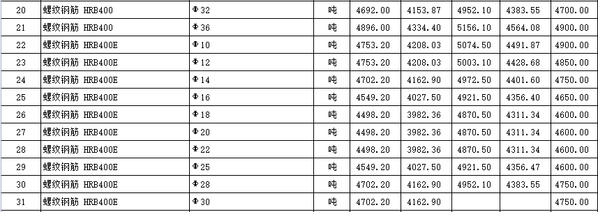 2021年11月湖北省各市、州工程材料市场信息价